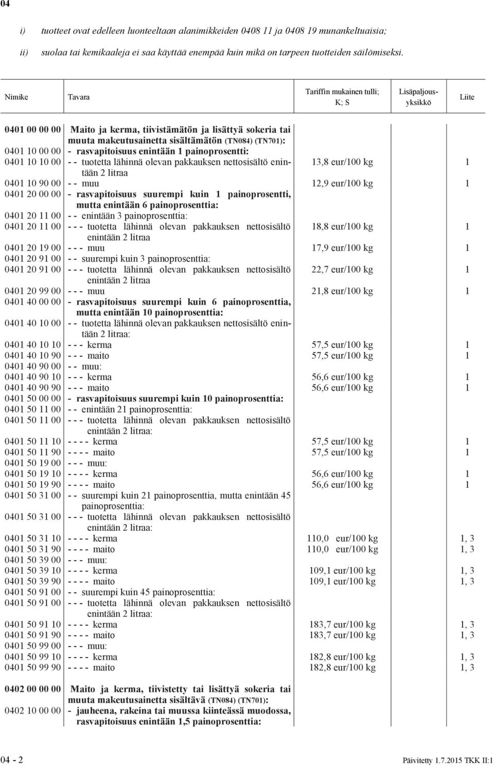 lähinnä olevan pakkauksen nettosisältö enintään 2 litraa 3,8 eur/00 kg 040 0 90 00 - - muu 2,9 eur/00 kg 040 20 00 00 - rasvapitoisuus suurempi kuin painoprosentti, mutta enintään 6 painoprosenttia: