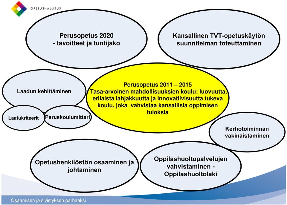 mahdollisuuksien koulu: luovuutta, erilaista lahjakkuutta