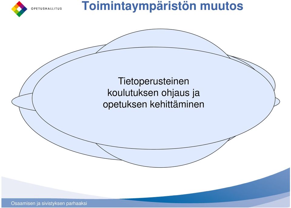 talouden kunnallisesti Ikääntyvä kulttuurien ympäristöjen huippuosaaminen kestävyysvaje väestö, ja uskontojen Huoltajat Digitaalisten ja Työrauha erityistä opetuksen tukea