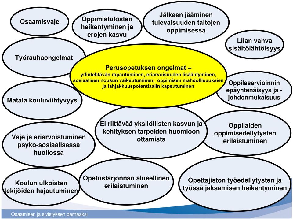 yksilöllisten kasvun ja kehityksen tarpeiden huomioon ottamista Oppilaiden oppimisedellytysten