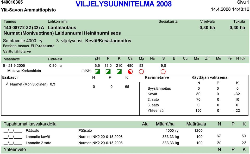 viljelyvuosi Fosforin tasaus Ei -tasausta evät/esä-lannoitus Maanäyte inta-ala ph Ca Mg a S B Cu Mn Zn 6-21.9.