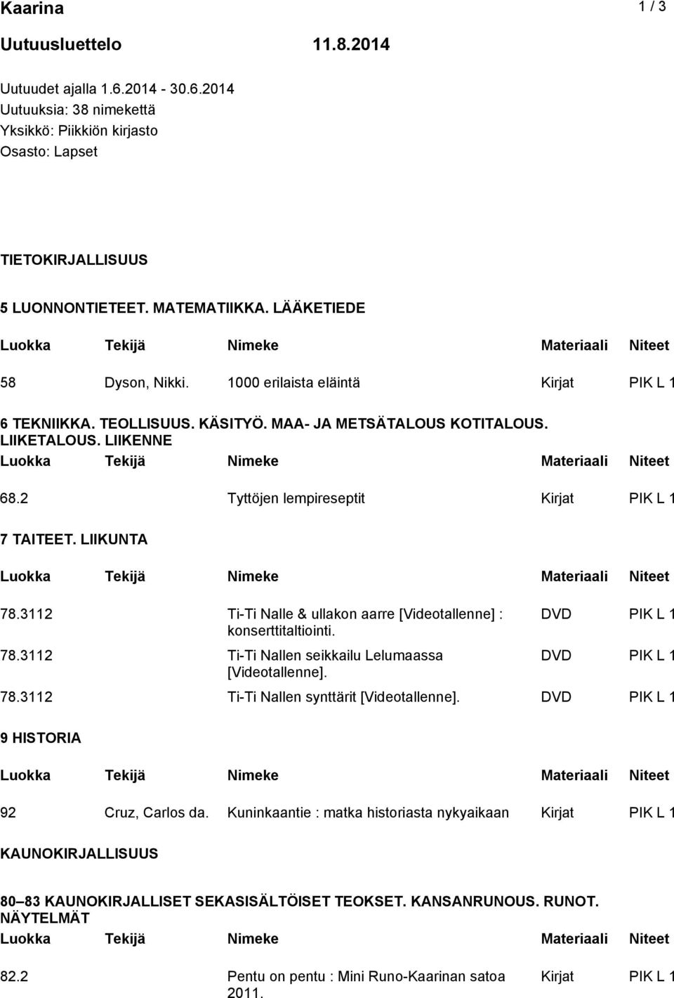 2 Tyttöjen lempireseptit Kirjat PIK L 1 7 TAITEET. LIIKUNTA 78.3112 Ti-Ti Nalle & ullakon aarre [Videotallenne] : konserttitaltiointi. 78.3112 Ti-Ti Nallen seikkailu Lelumaassa 78.