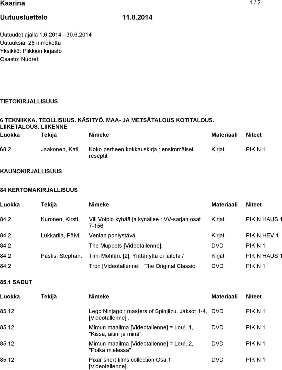 2 Kuronen, Kirsti. Vili Voipio kyhää ja kynäilee : VV-sarjan osat 7-156 Kirjat PIK N HAUS 1 84.2 Lukkarila, Päivi. Venlan poniystävä Kirjat PIK N HEV 1 84.2 The Muppets 84.2 Pastis, Stephan.