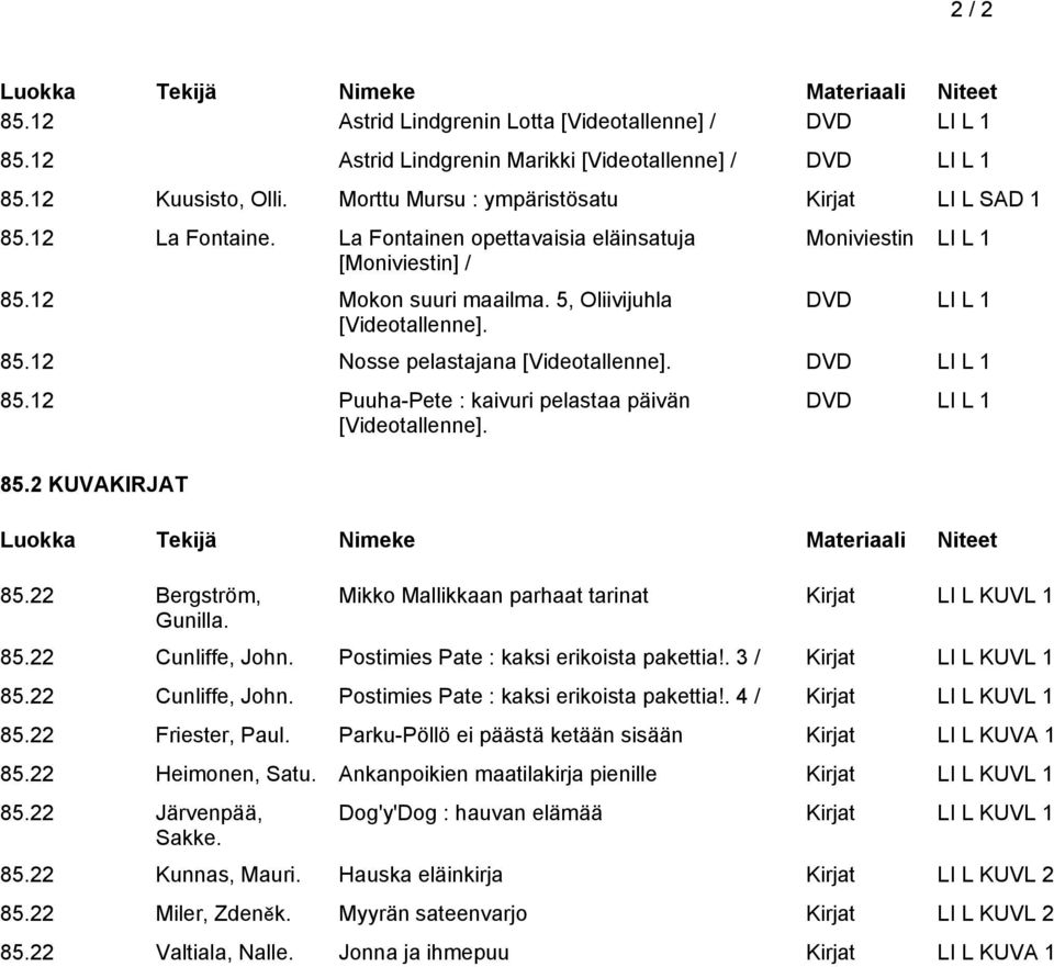 DVD LI L 1 85.12 Puuha-Pete : kaivuri pelastaa päivän [Videotallenne]. 85.2 KUVAKIRJAT 85.22 Bergström, Gunilla. DVD LI L 1 Mikko Mallikkaan parhaat tarinat Kirjat LI L KUVL 1 85.22 Cunliffe, John.