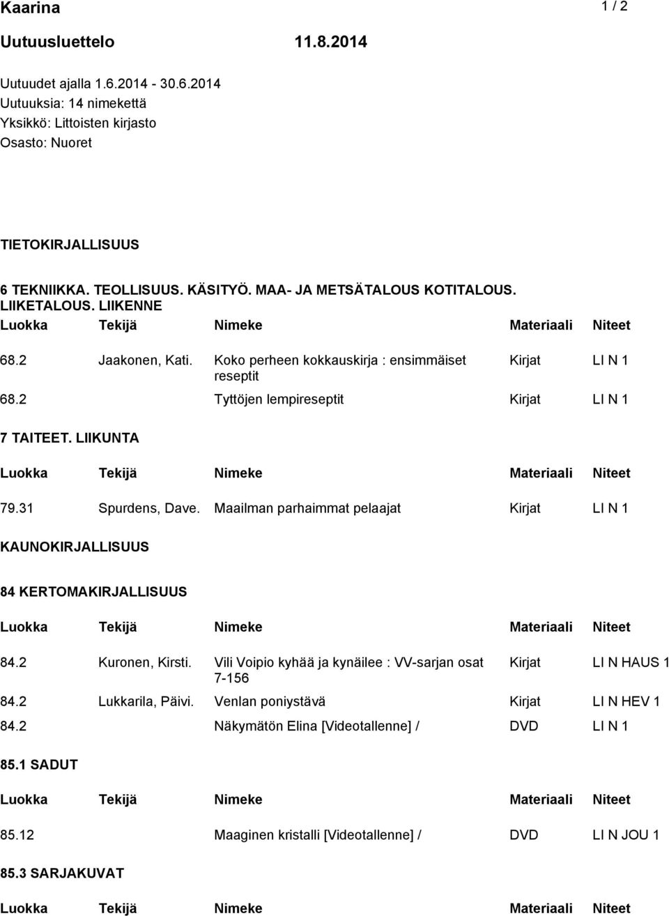 31 Spurdens, Dave. Maailman parhaimmat pelaajat Kirjat LI N 1 84.2 Kuronen, Kirsti. Vili Voipio kyhää ja kynäilee : VV-sarjan osat 7-156 Kirjat LI N HAUS 1 84.