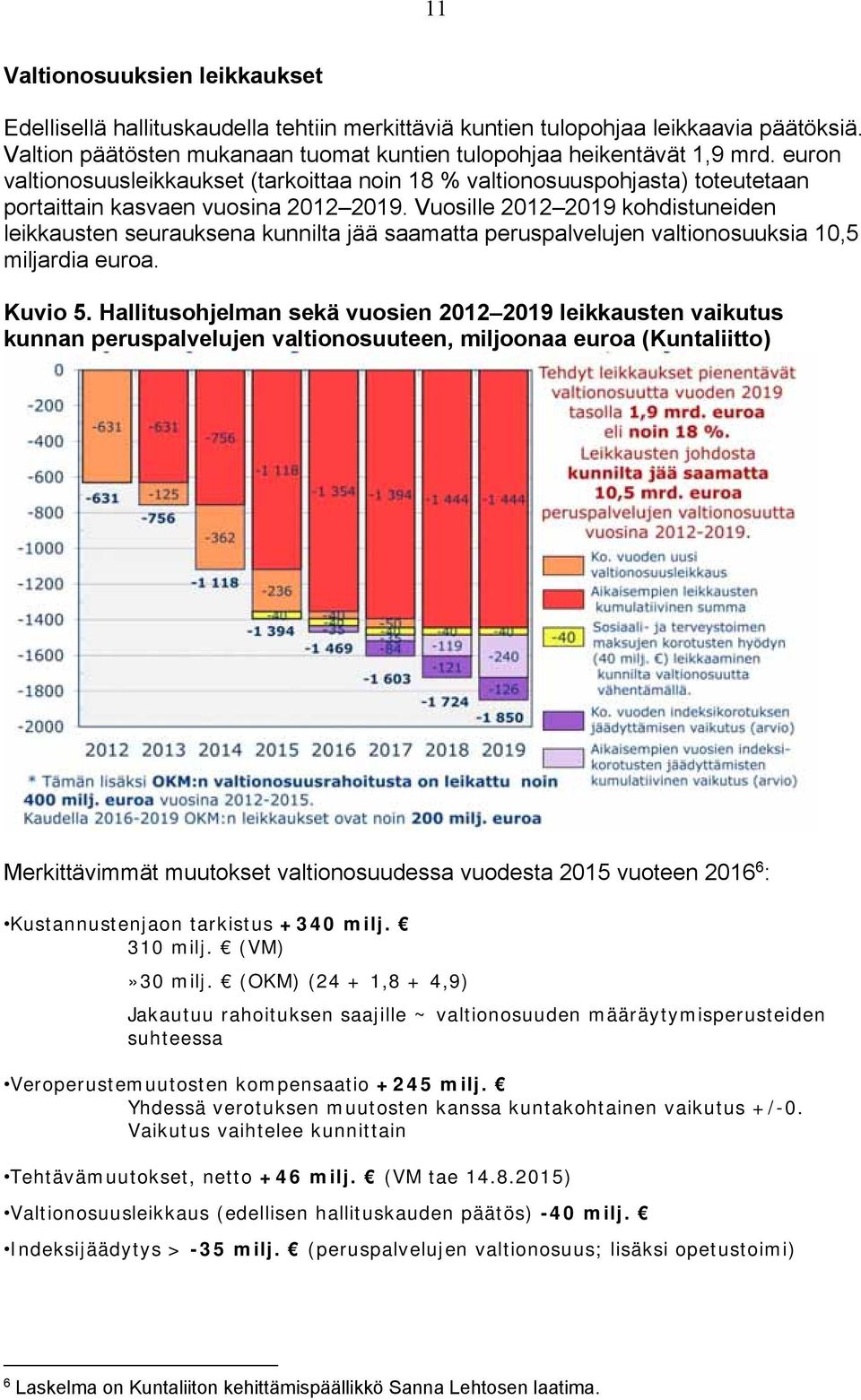 Vuosille 2012 2019 kohdistuneiden leikkausten seurauksena kunnilta jää saamatta peruspalvelujen valtionosuuksia 10,5 miljardia euroa. Kuvio 5.