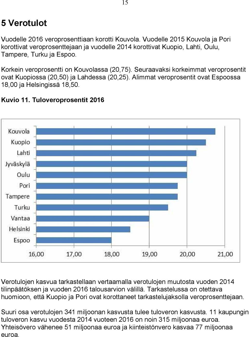 Tuloveroprosentit 2016 Verotulojen kasvua tarkastellaan vertaamalla verotulojen muutosta vuoden 2014 tilinpäätöksen ja vuoden 2016 talousarvion välillä.