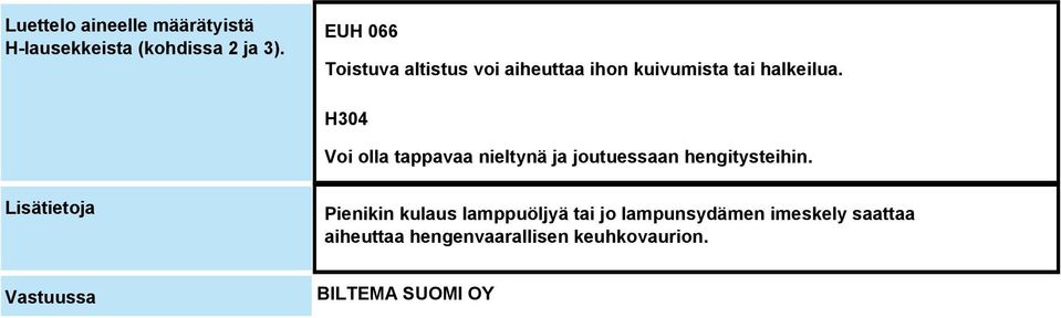 H304 Voi olla tappavaa nieltynä ja joutuessaan hengitysteihin.