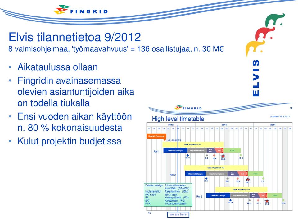 30 M Aikataulussa ollaan Fingridin avainasemassa olevien