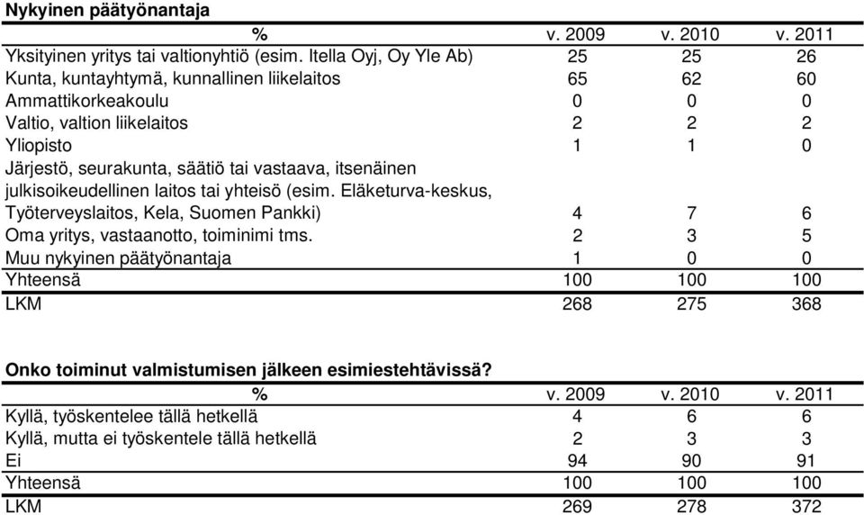 säätiö tai vastaava, itsenäinen julkisoikeudellinen laitos tai yhteisö (esim.