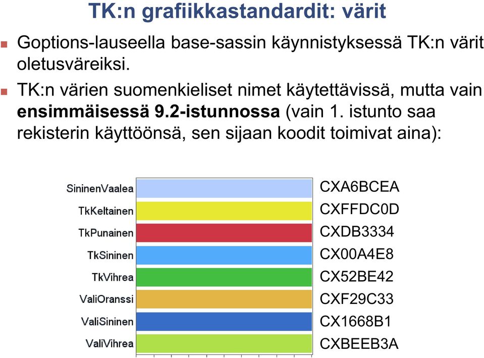 TK:n värien suomenkieliset nimet käytettävissä, mutta vain ensimmäisessä 9.