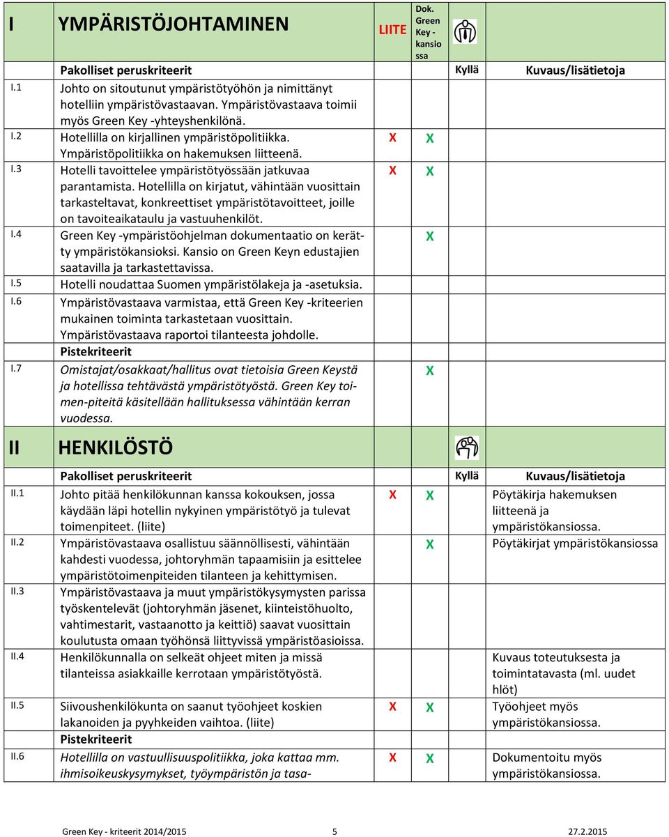 Hotellilla on kirjatut, vähintään vuosittain tarkasteltavat, konkreettiset ympäristötavoitteet, joille on tavoiteaikataulu ja vastuuhenkilöt. I.