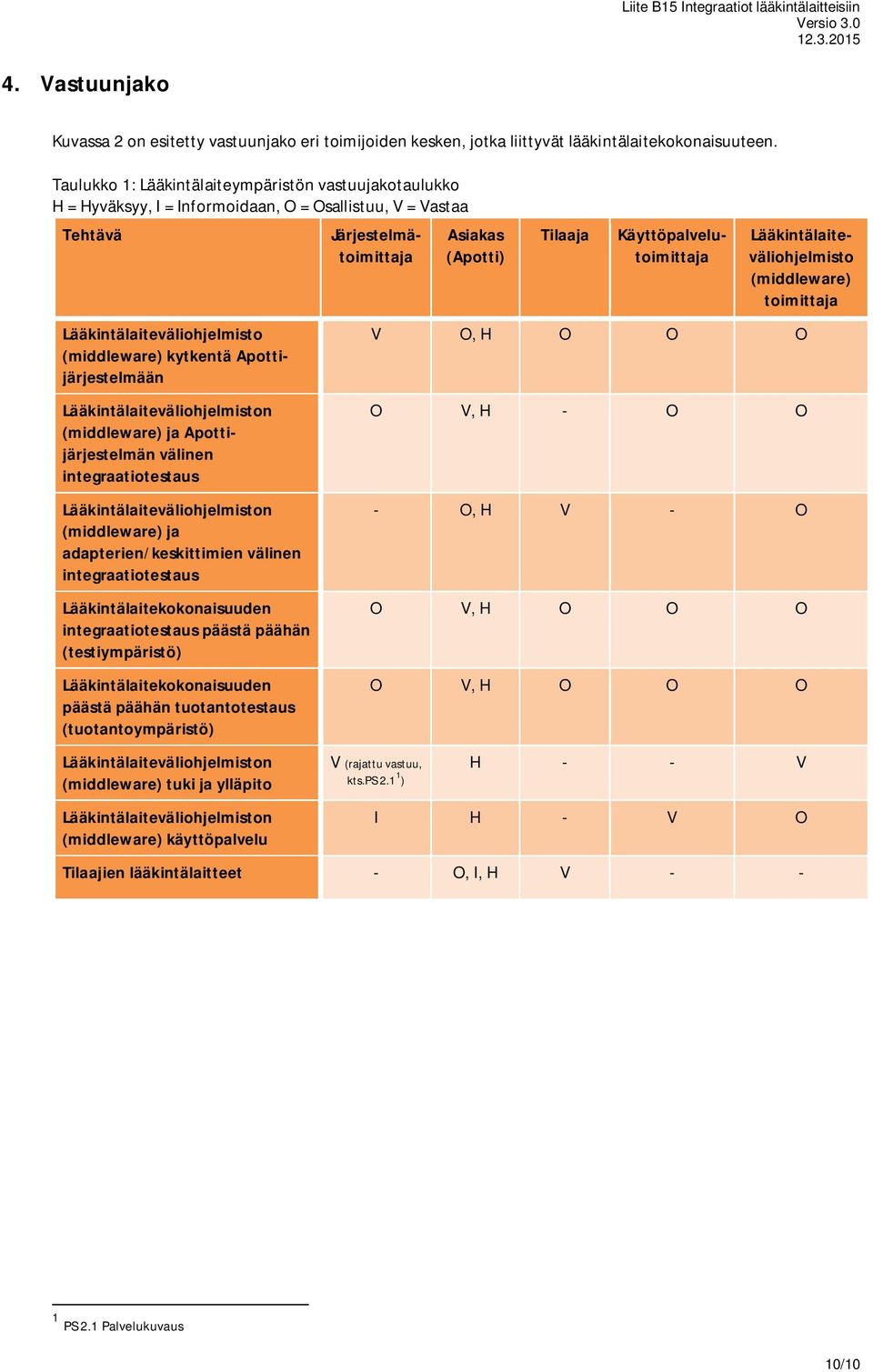 Lääkintälaiteväliohjelmiston (middleware) ja Apottijärjestelmän välinen integraatiotestaus Lääkintälaiteväliohjelmiston (middleware) ja adapterien/keskittimien välinen integraatiotestaus