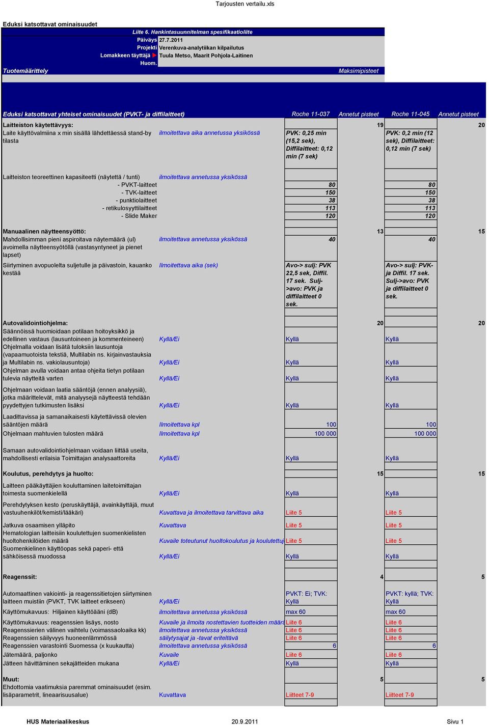 Maksimipisteet Eduksi katsottavat yhteiset ominaisuudet (PVKT- ja diffilaitteet) Roche 11-037 Annetut pisteet Roche 11-045 Annetut pisteet Laitteiston käytettävyys: 19 20 Laite käyttövalmiina x min