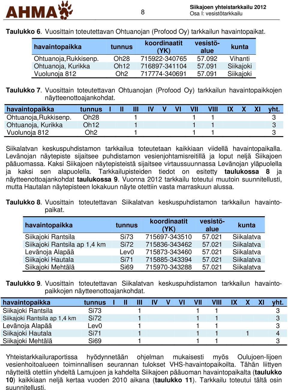 Vuosittain toteutettavan Ohtuanojan (Profood Oy) tarkkailun havaintopaikkojen näytteenottoajankohdat. havaintopaikka tunnus I II III IV V VI VII VIII IX X XI yht. Ohtuanoja,Rukkisenp.