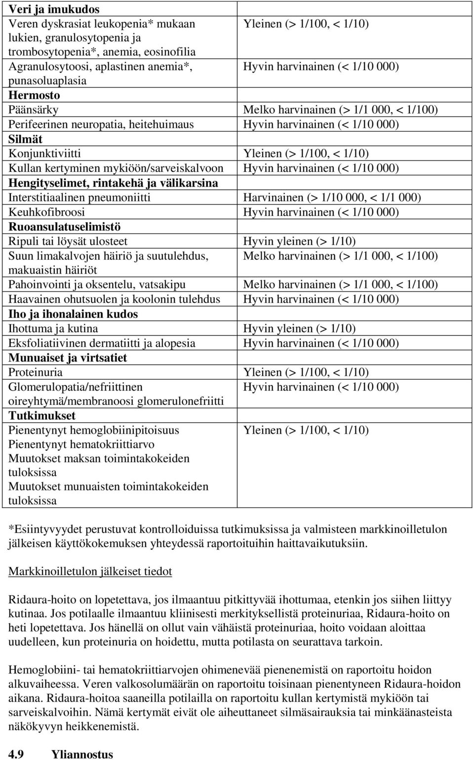 1/10) Kullan kertyminen mykiöön/sarveiskalvoon Hyvin harvinainen (< 1/10 000) Hengityselimet, rintakehä ja välikarsina Interstitiaalinen pneumoniitti Harvinainen (> 1/10 000, < 1/1 000)