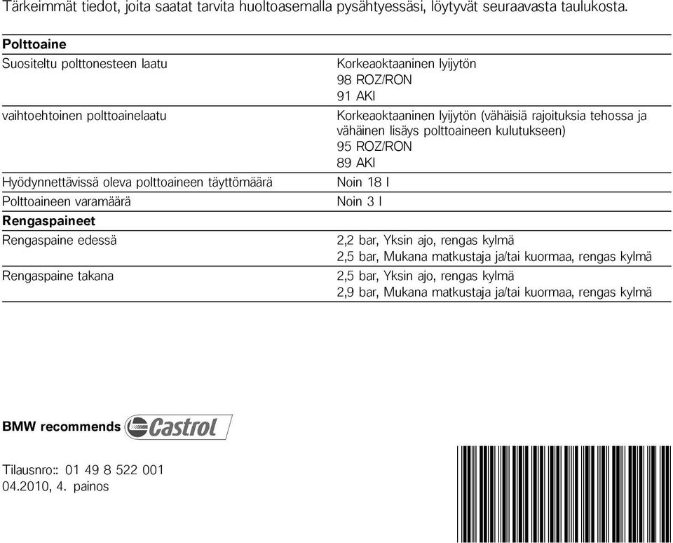 varamäärä Rengaspaineet Rengaspaine edessä Rengaspaine takana Korkeaoktaaninen lyijytön 98 ROZ/RON 91 AKI Korkeaoktaaninen lyijytön (vähäisiä rajoituksia tehossa ja vähäinen lisäys