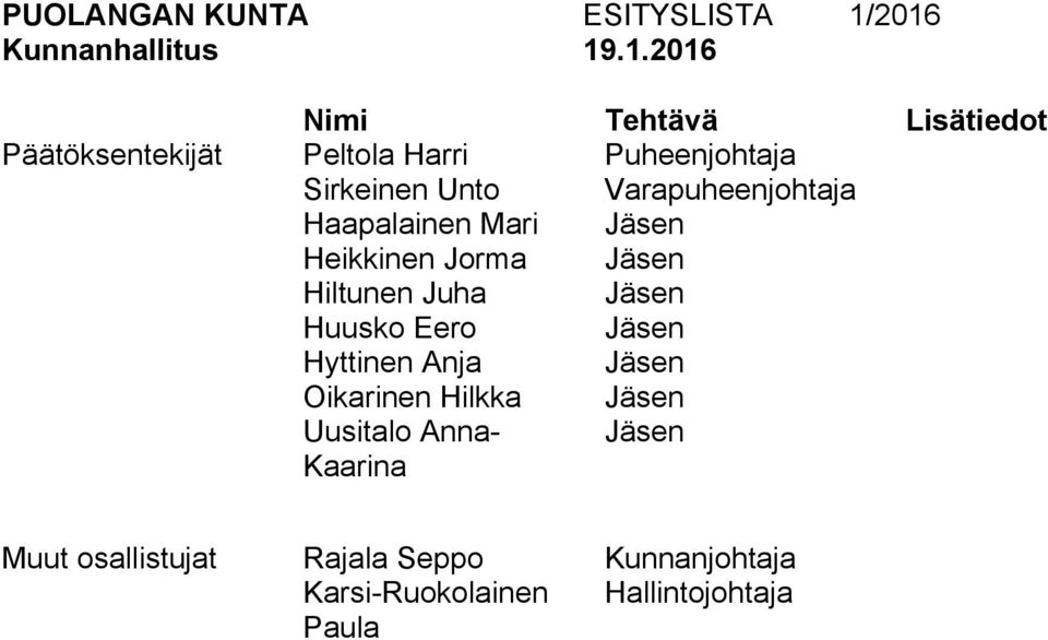 Hiltunen Juha Jäsen Huusko Eero Jäsen Hyttinen Anja Jäsen Oikarinen Hilkka Jäsen Uusitalo