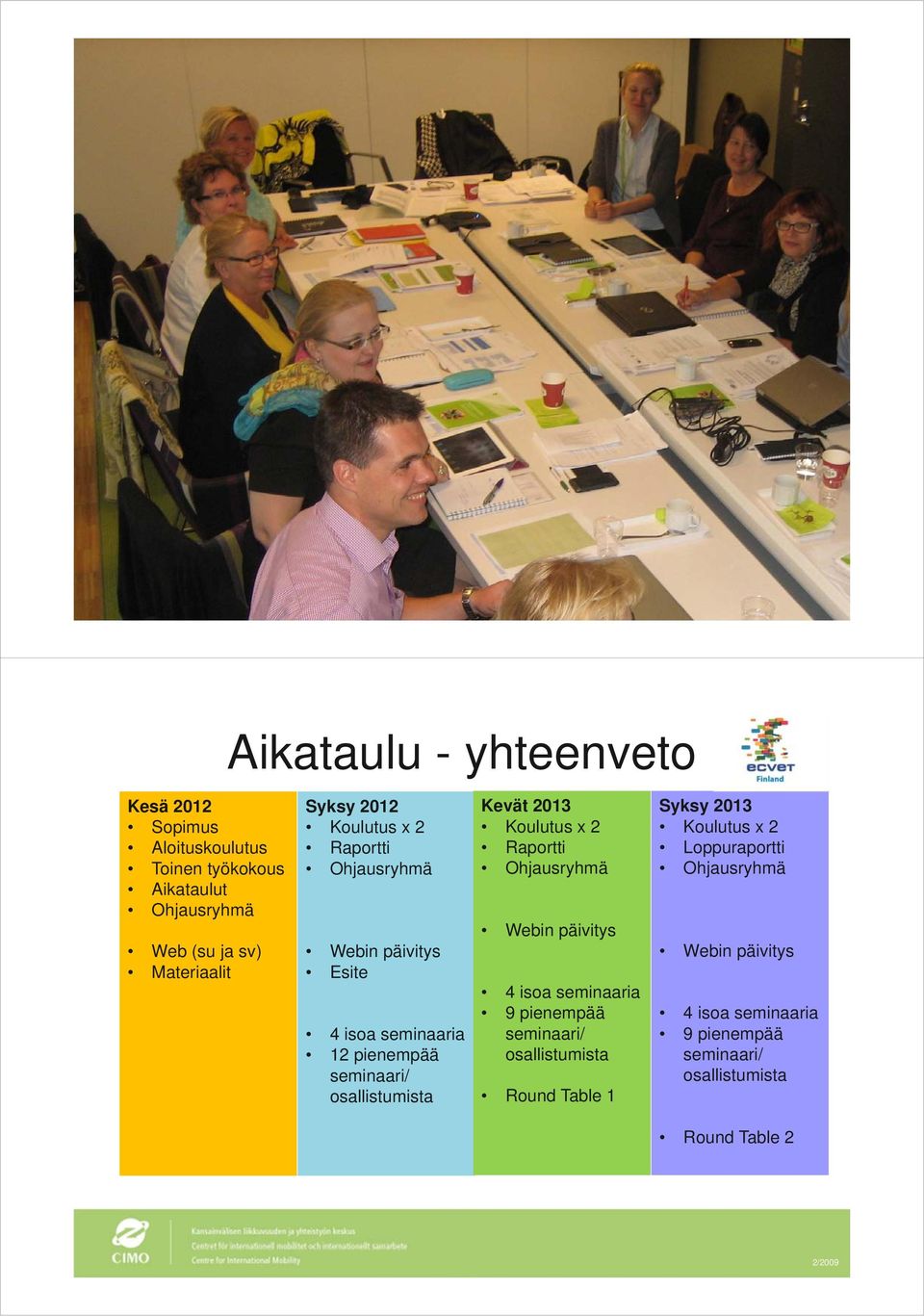 Kevät 2013 Koulutus x 2 Raportti Webin päivitys 4 isoa seminaaria 9 pienempää seminaari/ osallistumista Round Table