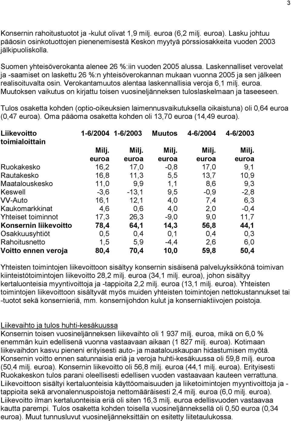 Verokantamuutos alentaa laskennallisia veroja 6,1 milj. euroa. Muutoksen vaikutus on kirjattu toisen vuosineljänneksen tuloslaskelmaan ja taseeseen.