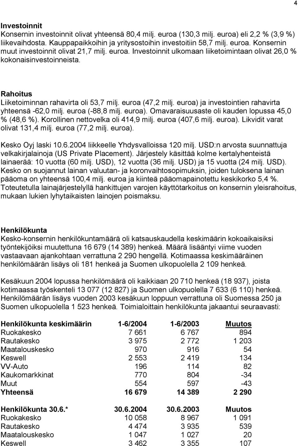 euroa) ja investointien rahavirta yhteensä -62,0 milj. euroa (-88,8 milj. euroa). Omavaraisuusaste oli kauden lopussa 45,0 % (48,6 %). Korollinen nettovelka oli 414,9 milj. euroa (407,6 milj. euroa). Likvidit varat olivat 131,4 milj.