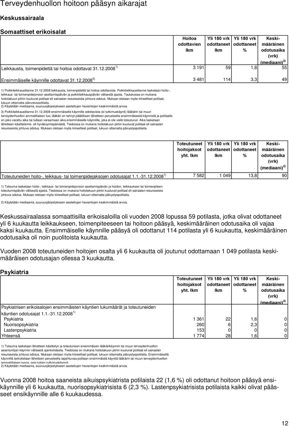 Poikkileikkaustilanne lasketaan hoito-, leikkaus- tai toimenpidejonoon asettamispäivän ja poikkileikkauspäivän välisestä ajasta.