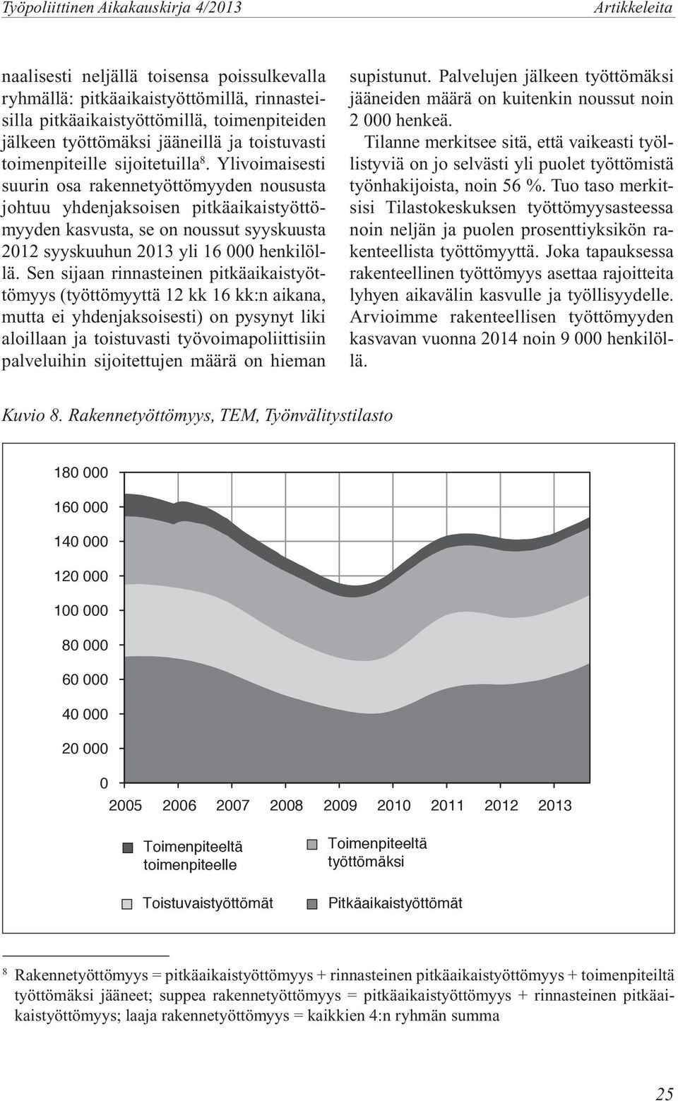 Ylivoimaisesti suurin osa rakennetyöttömyyden noususta johtuu yhdenjaksoisen pitkäaikaistyöttömyyden kasvusta, se on noussut syyskuusta 2012 syyskuuhun 2013 yli 16 000 henkilöllä.