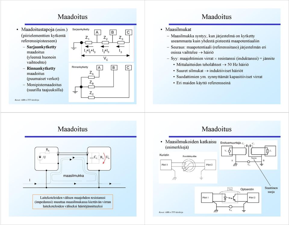 Sarjaankytketty Rinnankytketty Maasilmukat Maasilmukka syntyy, kun järjestelmä on kytketty useammasta kuin yhdestä pisteestä maapotentiaaliin Seuraus: maapotentiaali (referenssitaso) järjestelmän eri