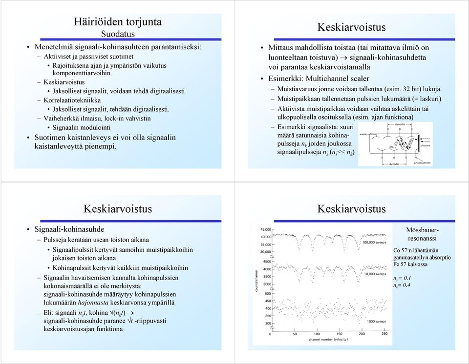 Vaiheherkkä ilmaisu, lock-in vahvistin Signaalin modulointi Suotimen kaistanleveys ei voi olla signaalin kaistanleveyttä pienempi.