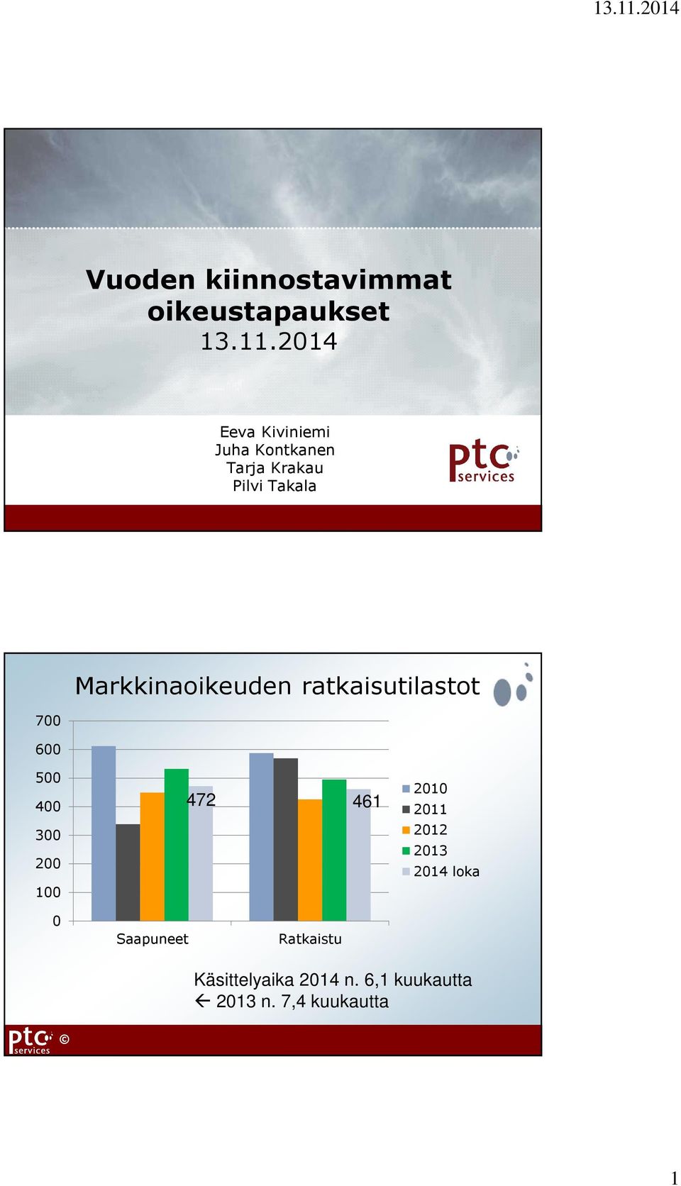 Markkinaoikeuden ratkaisutilastot 700 600 500 400 300 200 100 472 461