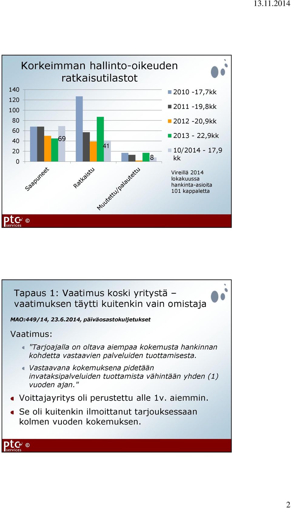 2014, päiväosastokuljetukset Vaatimus: "Tarjoajalla on oltava aiempaa kokemusta hankinnan kohdetta vastaavien palveluiden tuottamisesta.