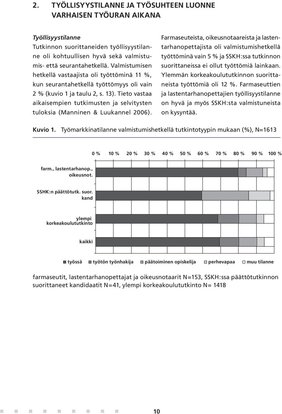 Tieto vastaa aikaisempien tutkimusten ja selvitysten tuloksia (Manninen & Luukannel 2006).