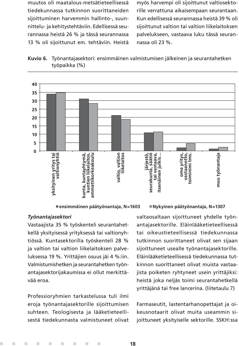 Kun edellisessä seurannassa heistä 39 % oli sijoittunut valtion tai valtion liikelaitoksen palvelukseen, vastaava luku tässä seurannassa oli 23 %. Kuvio 6.