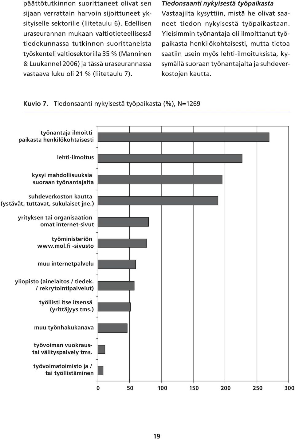 uraseurannassa vastaava luku oli 21 % (liitetaulu 7). Tiedonsaanti nykyisestä työpaikasta Vastaajilta kysyttiin, mistä he olivat saaneet tiedon nykyisestä työpaikastaan.