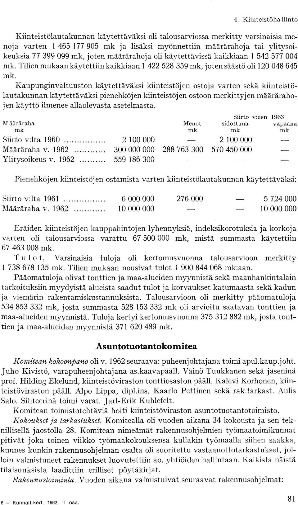 Kaupunginvaltuuston käytettäväksi kiinteistöjen ostoja varten sekä kiinteistölautakunnan käytettäväksi pienehköjen kiinteistöjen ostoon merkittyjen määrärahojen käyttö ilmenee allaolevasta
