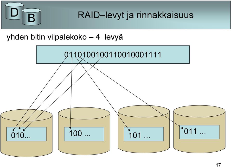 levyä 0110100100110010001111