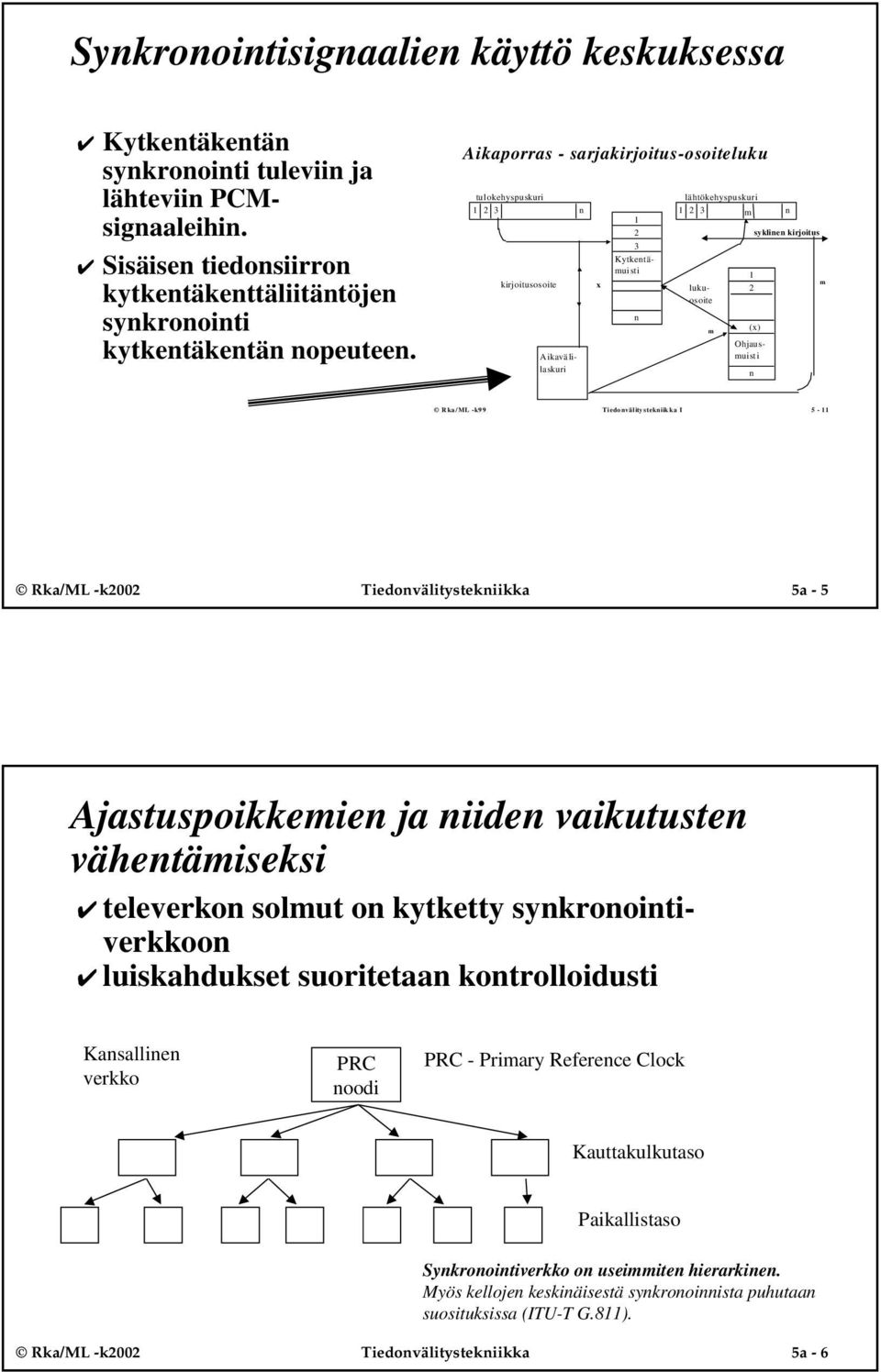 Aikavälilaskuri n Rka/ML -k99 Tiedonvälitystekniikka I 5-11 Rka/ML -k2002 Tiedonvälitystekniikka 5a - 5 Ajastuspoikkemien ja niiden vaikutusten vähentämiseksi televerkon solmut on kytketty