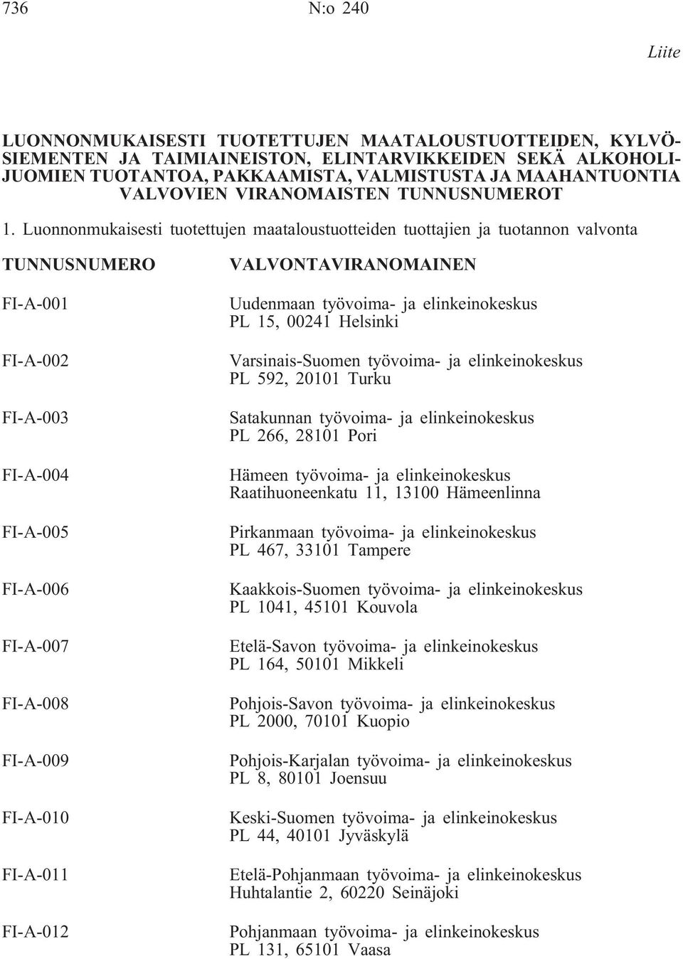 Luonnonmukaisesti tuotettujen maataloustuotteiden tuottajien ja tuotannon valvonta TUNNUSNUMERO FI-A-001 FI-A-002 FI-A-003 FI-A-004 FI-A-005 FI-A-006 FI-A-007 FI-A-008 FI-A-009 FI-A-010 FI-A-011