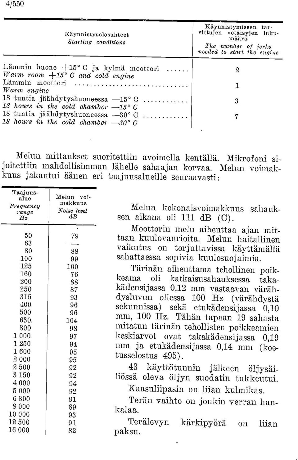 mittaukset suoritettiin avoimella kentällä Mikroloni sijoitettiin mahdollisimman lähelle sahaajan korvaa.
