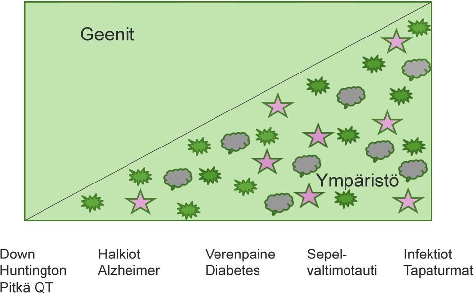 Alzheimer Verenpaine Diabetes