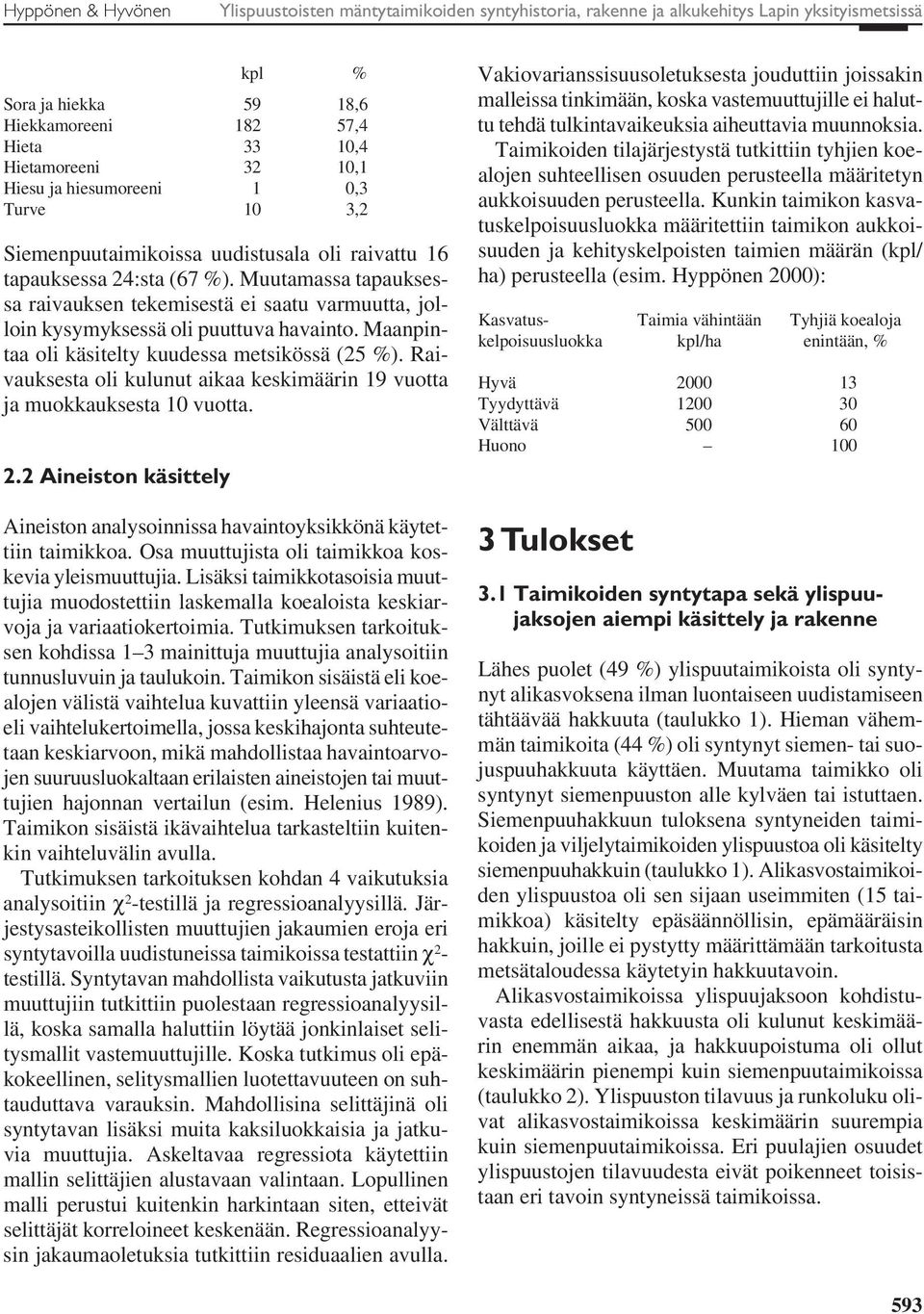 Muutamassa tapauksessa raivauksen tekemisestä ei saatu varmuutta, jolloin kysymyksessä oli puuttuva havainto. Maanpintaa oli käsitelty kuudessa metsikössä (25 %).