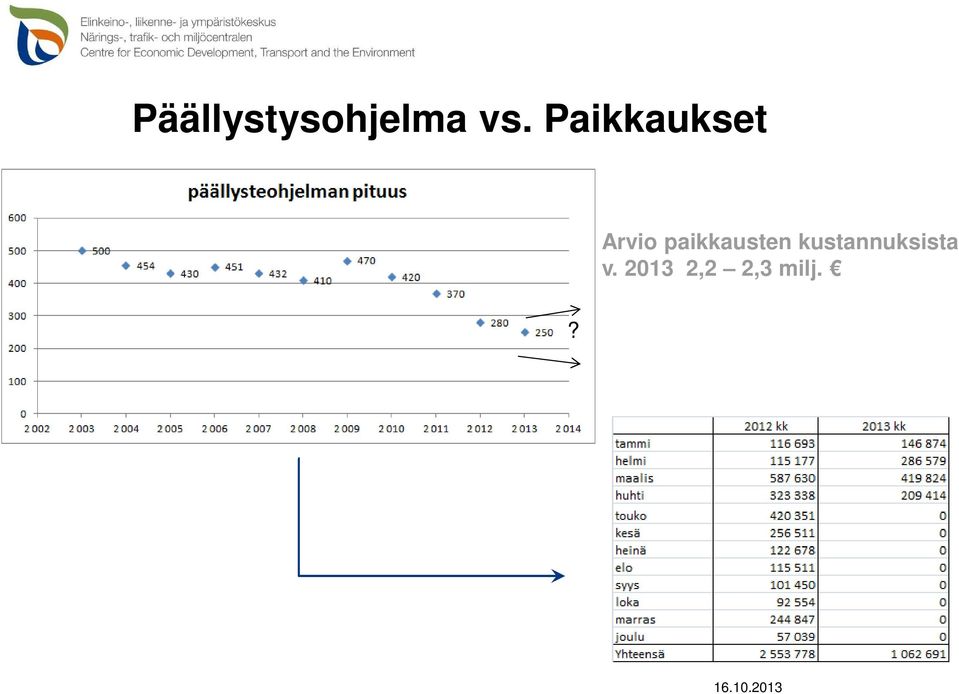 paikkausten