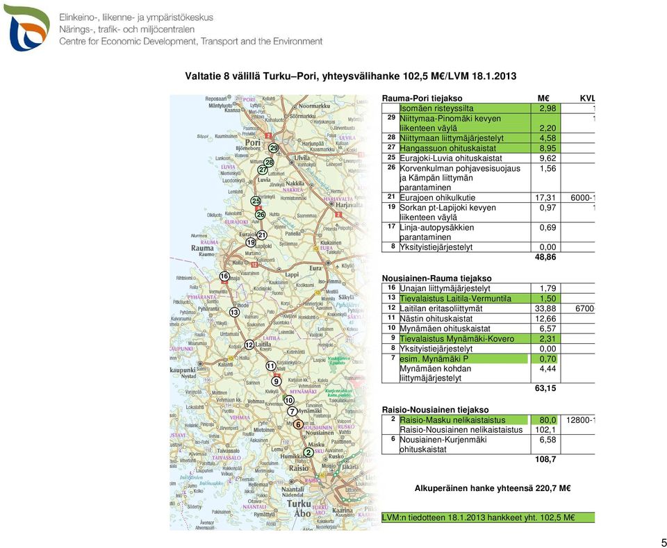 .1.2013 25 28 27 26 21 19 29 Rauma-Pori tiejakso M KVL Isomäen risteyssilta 2,98 11200 29 Niittymaa-Pinomäki kevyen 11200 liikenteen väylä 2,20 28 Niittymaan liittymäjärjestelyt 4,58 27 Hangassuon