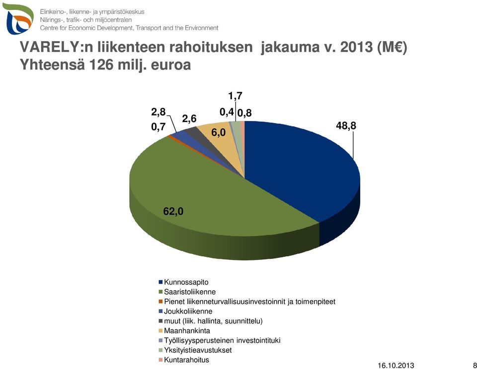 liikenneturvallisuusinvestoinnit ja toimenpiteet Joukkoliikenne muut (liik.