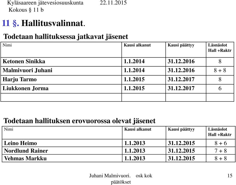 2016 8 Malmivuori Juhani 1.1.2014 31.12.