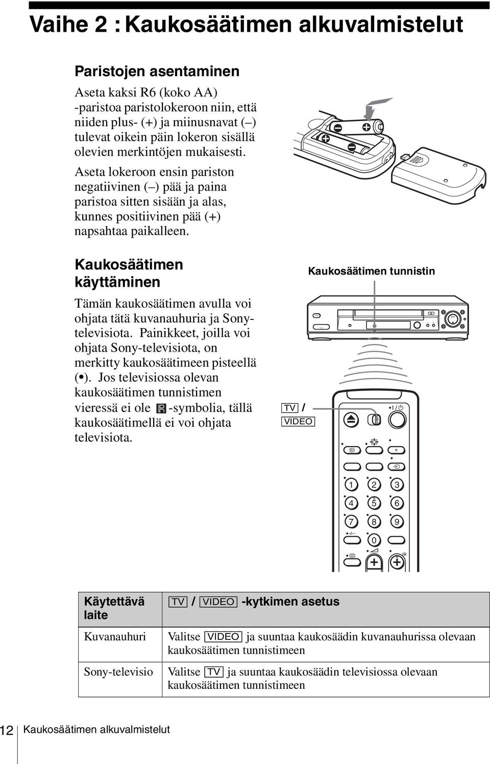 Kaukosäätimen käyttäminen Tämän kaukosäätimen avulla voi ohjata tätä kuvanauhuria ja Sonytelevisiota. Painikkeet, joilla voi ohjata Sony-televisiota, on merkitty kaukosäätimeen pisteellä ( ).