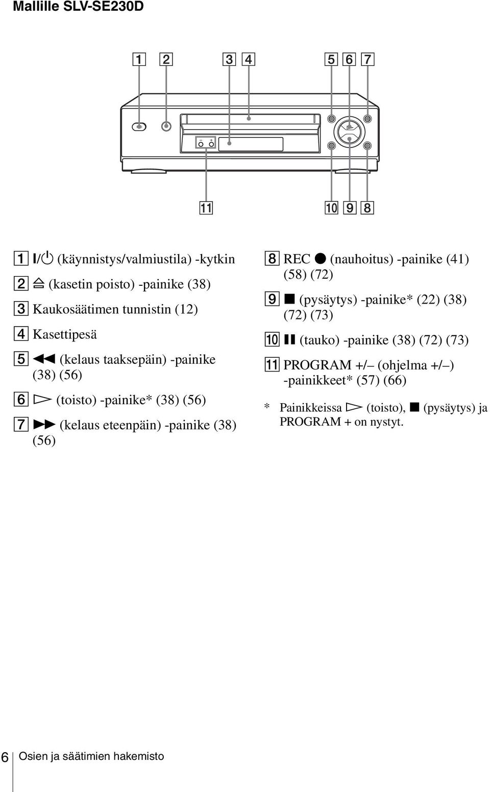 taaksepäin) -painike (38) (56) F H (toisto) -painike* (38) (56) G M (kelaus eteenpäin) -painike (38) (56) H REC z (nauhoitus)