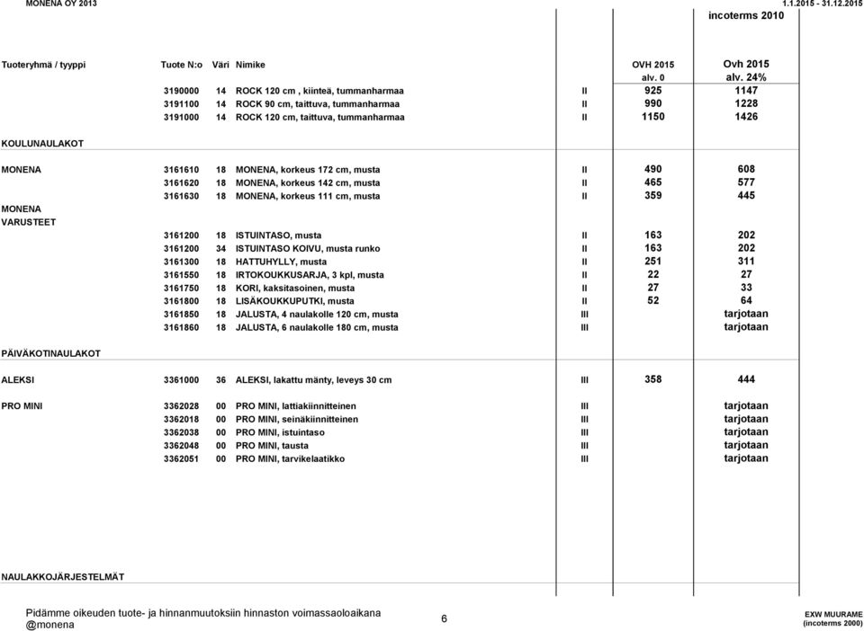 musta II 163 202 3161200 34 ISTUINTASO KOIVU, musta runko II 163 202 3161300 18 HATTUHYLLY, musta II 251 311 3161550 18 IRTOKOUKKUSARJA, 3 kpl, musta II 22 27 3161750 18 KORI, kaksitasoinen, musta II