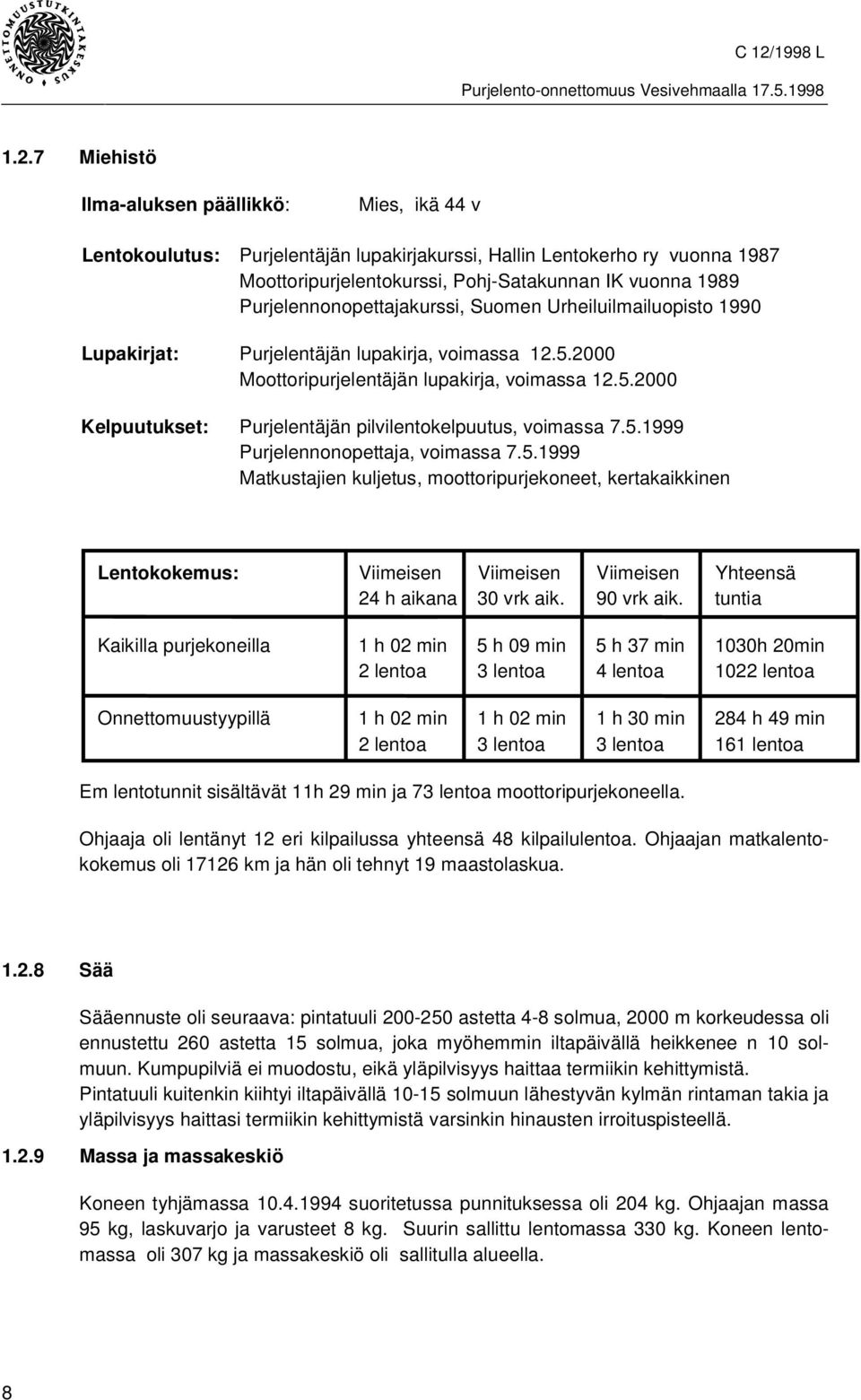 5.1999 Purjelennonopettaja, voimassa 7.5.1999 Matkustajien kuljetus, moottoripurjekoneet, kertakaikkinen Lentokokemus: Viimeisen Viimeisen Viimeisen Yhteensä 24 h aikana 30 vrk aik. 90 vrk aik.