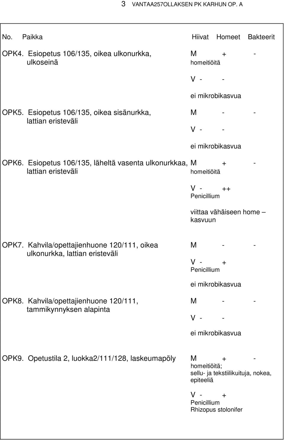 Esiopetus 106/135, läheltä vasenta ulkonurkkaa, M + - lattian eristeväli homeitiöitä + viittaa vähäiseen home kasvuun OPK7.